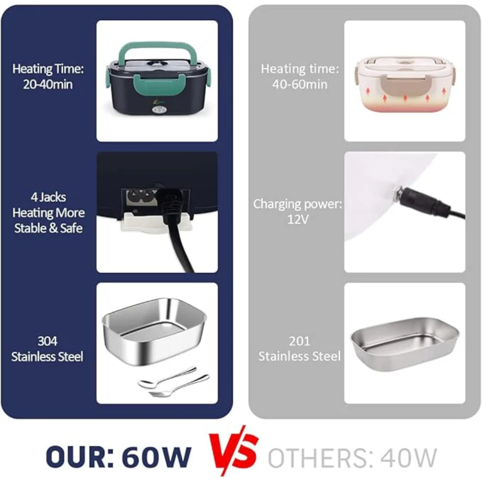 Caryona Electric Lunch Box