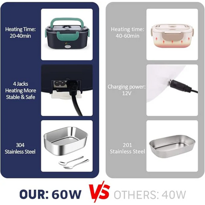 Caryona Electric Lunch Box